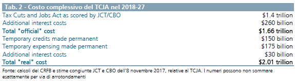 Costi TCJA