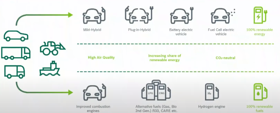Bosch.com