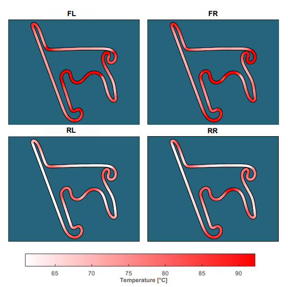 Simulazione andamento temperature per i quattro pneumatici sul circuito di Shanghai