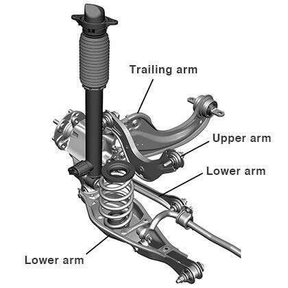 Multilink Suspension
