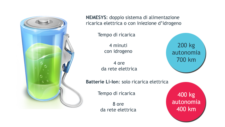 nemesysenergy.com