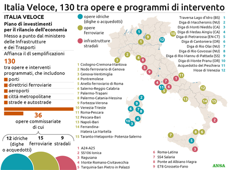 Approvato il Decreto Semplificazioni: cos'è e cosa prevede