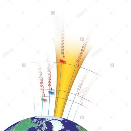 Rappresentazione grafica della traiettoria assunta dalle particelle del vento solare che seguono le linee del campo magnetico terrestre e sono affette dalla forze di Lorentz. Credits: ilsuperuovo.it