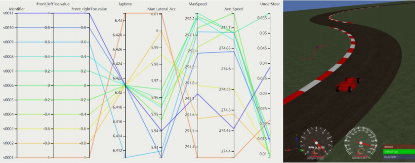Alcuni dati utilizzati per valutare i parametri di una monoposto di Formula 1