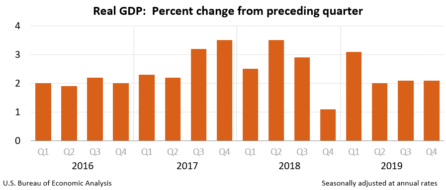 La politica economica di Donald Trump: riassunto delle misure