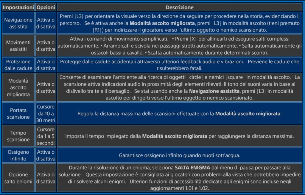 Le impostazioni di Navigazione e Movimento che possono essere attivate, disattivate e regolate. Credits: Naughty Dog