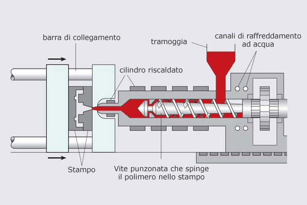 Stampaggio ad iniziezione. Credits: giplas.it