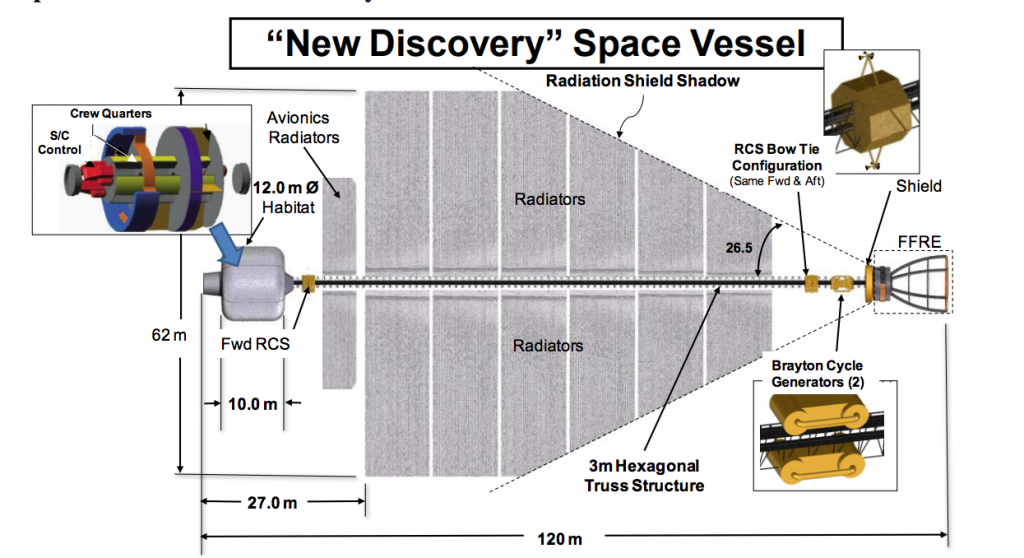 Dimensionamento di un progetto con FFRECredits: NASA