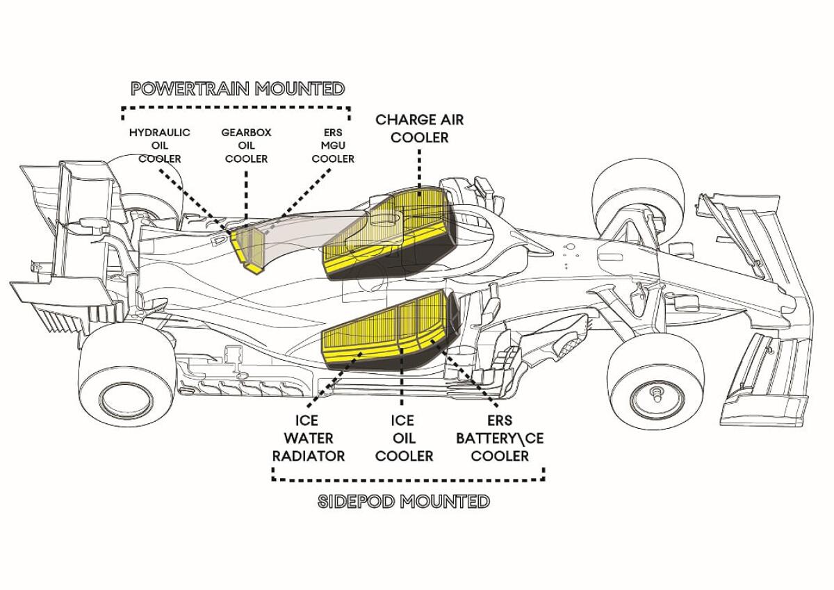 Raffreddamento di una vettura di Formula 1 (PARTE 2) - Raffreddamento di una vettura di Formula 1 (PARTE 2)