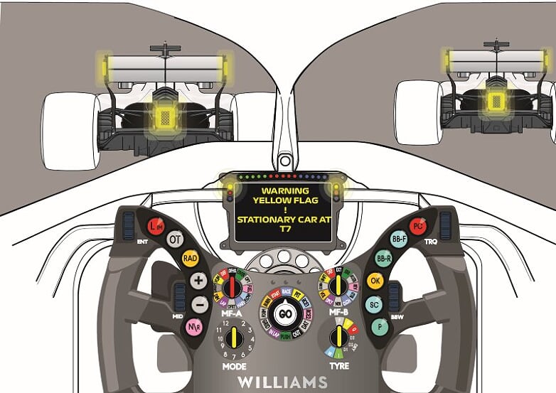 La soluzione di far illuminare il fanale posteriore di giallo e la segnalazione di auto ferma in curva
