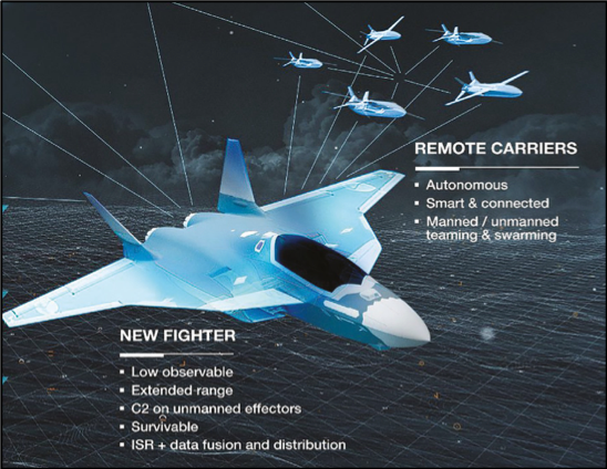 Tempest caccia sesta generazione