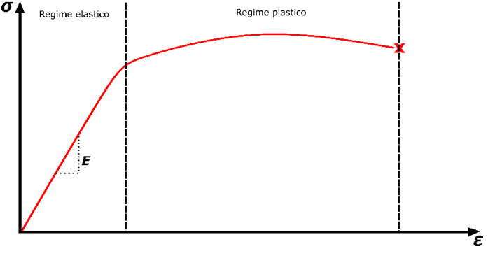 Prova a trazione acciaio