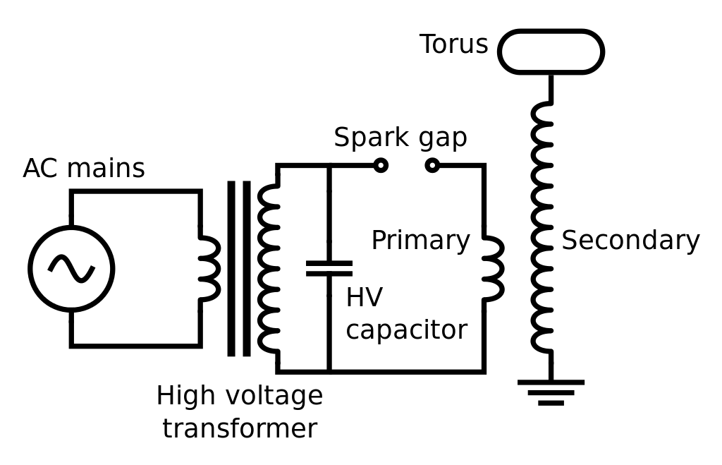 Circuito di una bobina tesla (una delle tante configurazioni).fonte: wikipedia.org