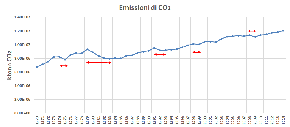 data from databank.worldbank.org