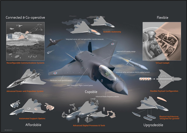 Dettagli configurativi del Tempest, fonte BAE Systems.