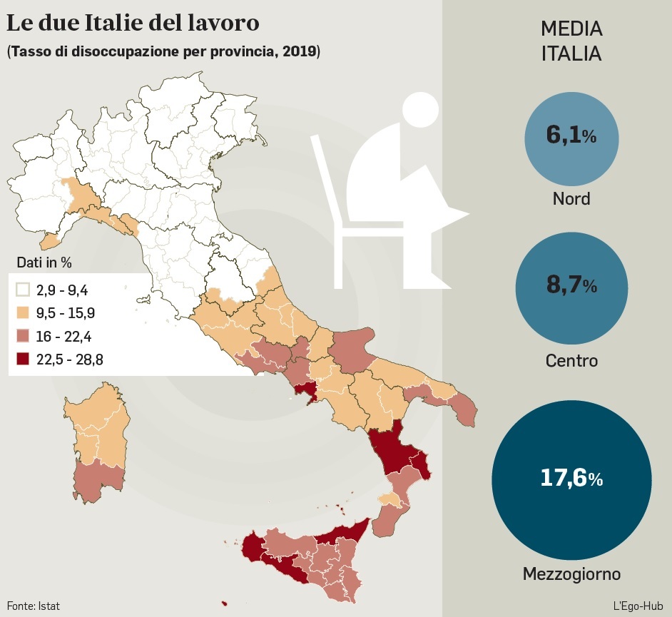 Per unificare l'Italia bisogna differenziare i salari