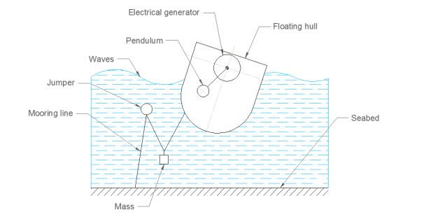Layout del sistema Pewec.fonte: worldscientific.com
