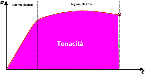 te