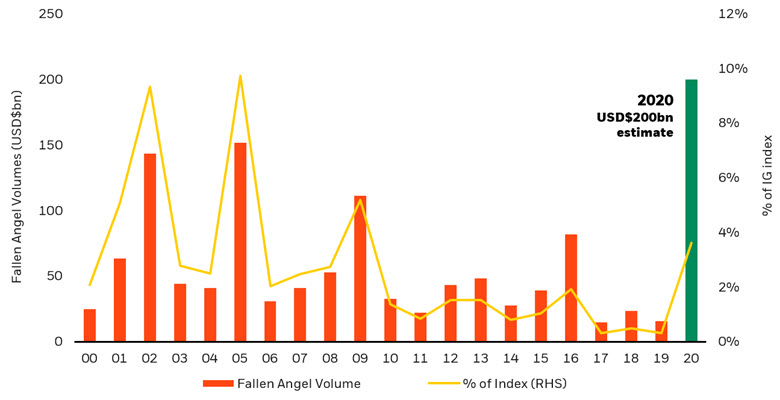 Fonte: Barclays Credit Research