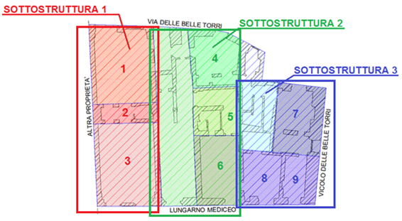Divisione in pianta