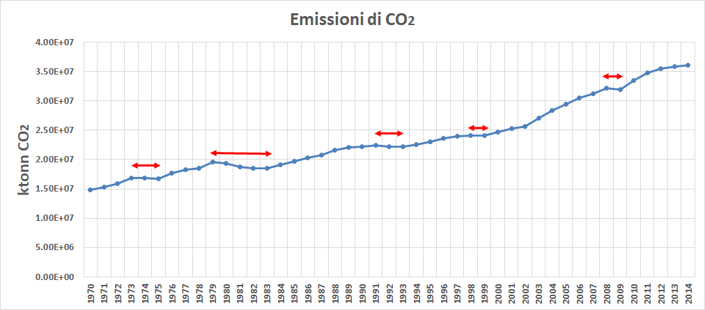 data from databank.worldbank.org
