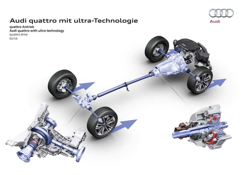 Nuova Audi S3 2020, 310 CV e trazione integrale Quattro