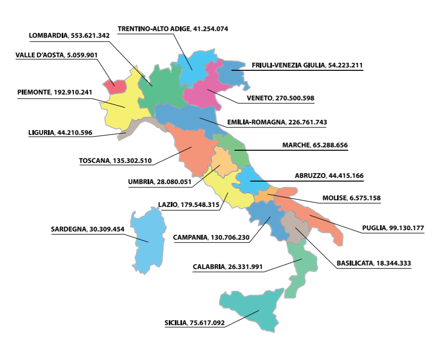 Secondo trimestre 2020. Fonte: Associazione Lavoro e Welfare