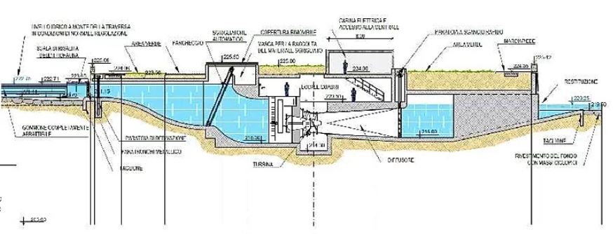 Sezione dell'impianto della centrale del Regio Parco.fonte: icanaliditorino.it