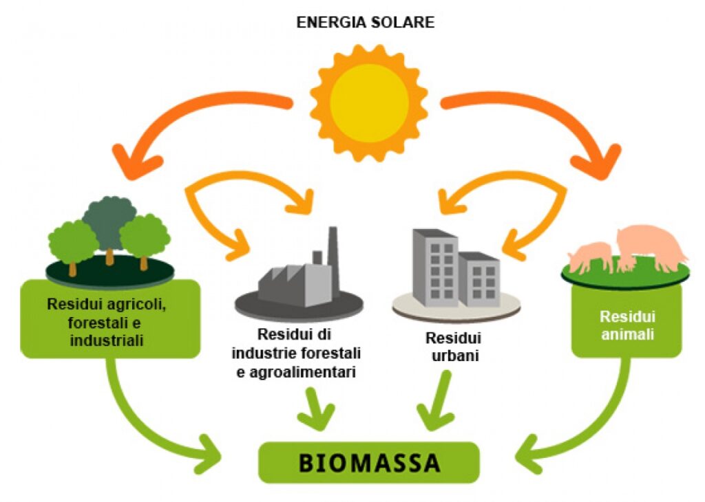 scienzamagia.eu