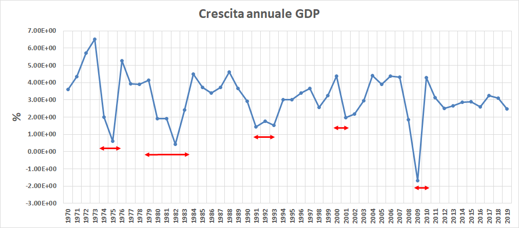 data from databank.worldbank.org
