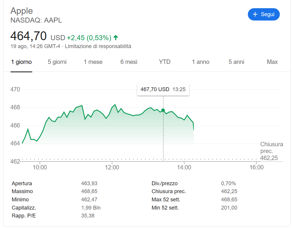 Capitalizzazione Apple: record per il gigante di Cupertino