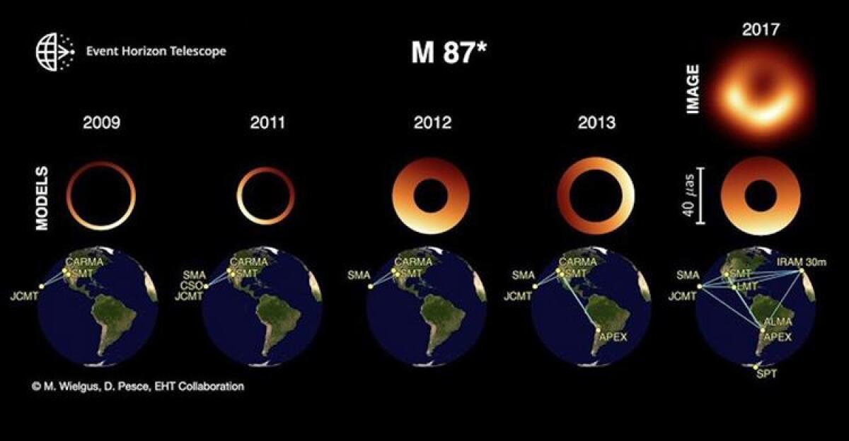 Dopo le immagini, il primo video che mostra l’evoluzione di un buco nero - 