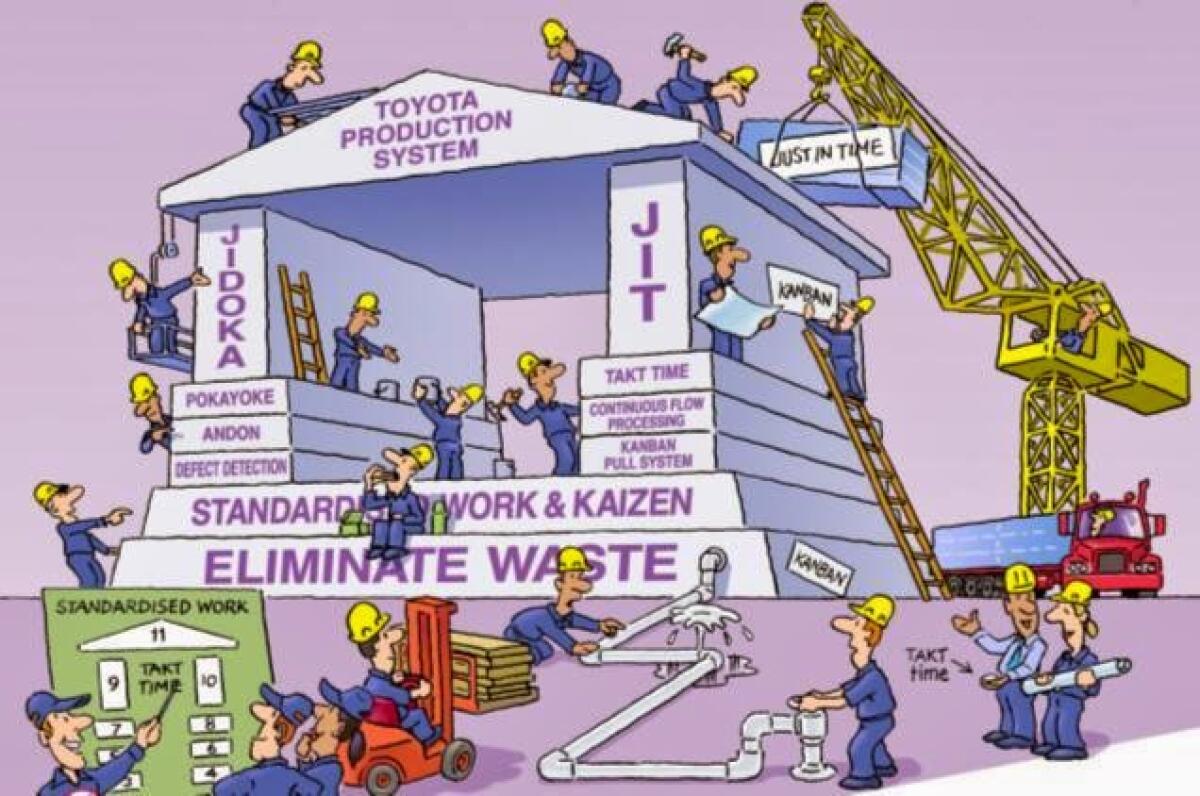 Lean Production: Toyota massimizza i profitti e azzera gli sprechi - 