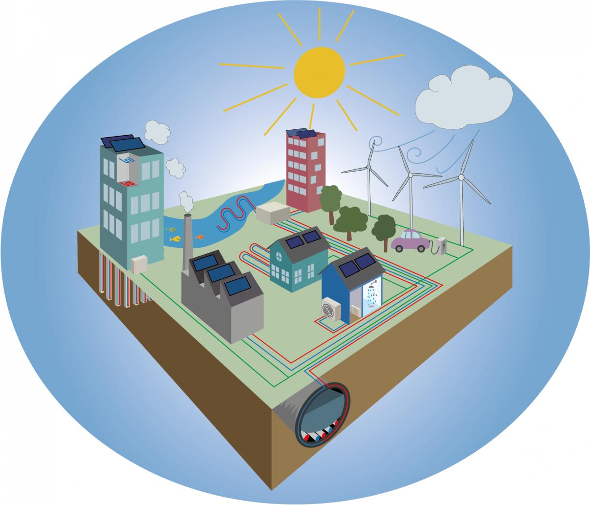 Positive Energy District, le città del futuro in Europa produrranno energia - ri.se/en