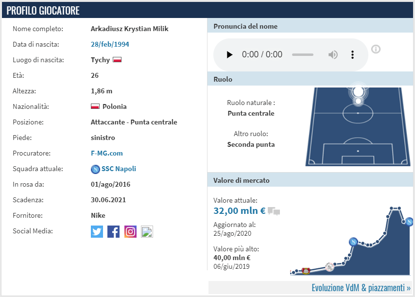 Scheda tecnico-finanziaria di Milik by Transfermarket