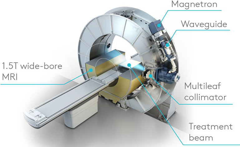 MR-Linac Unity medgadget.com