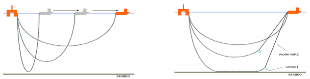 Fonte: Modeling and Simulation of Anchor Handling Vessels - Lars Andreas Lien Wennersberg (NTNU)
