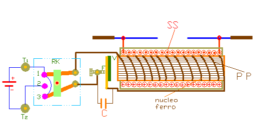 Schema del rocchetto di Ruhmkorff. Con RK si intende il commutatore, con C il condensatore, con PP il circuito primario, con SS il secondario e con F e V la chiusura e l'apertura del sistema.Credits: Museo della Fisica - Università di Torino