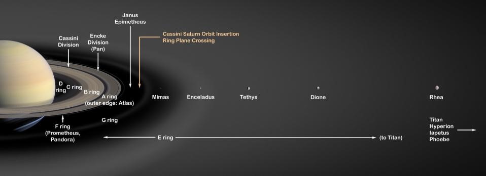 Estensione dell'anello E di Saturno e posizione delle principali luneCredits: JPL/NASA