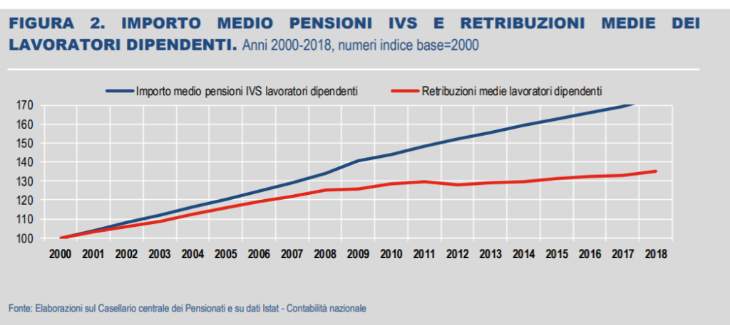 L'Italia perde i parlamentari ma non il vizio