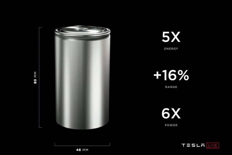 Dimensioni e performance delle nuove batterie