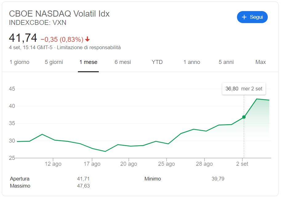 Grafico VXN