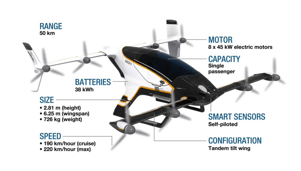 Specifiche tecniche di VahanaCredits: Airbus