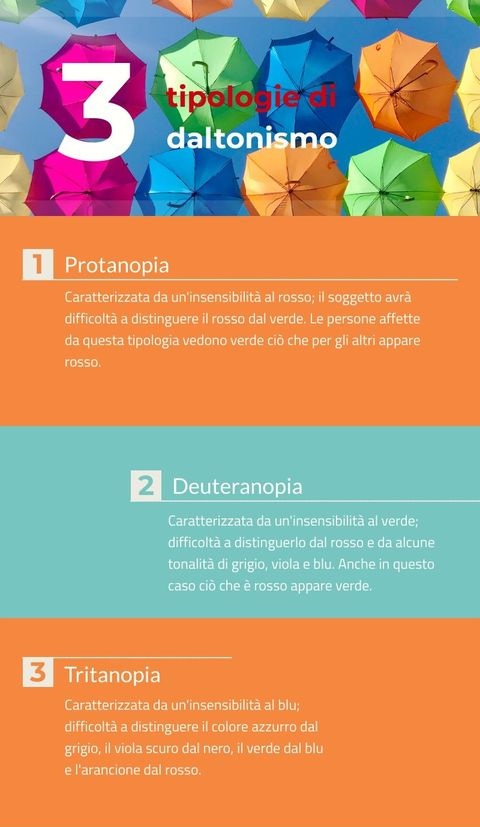Tipi di daltonismo