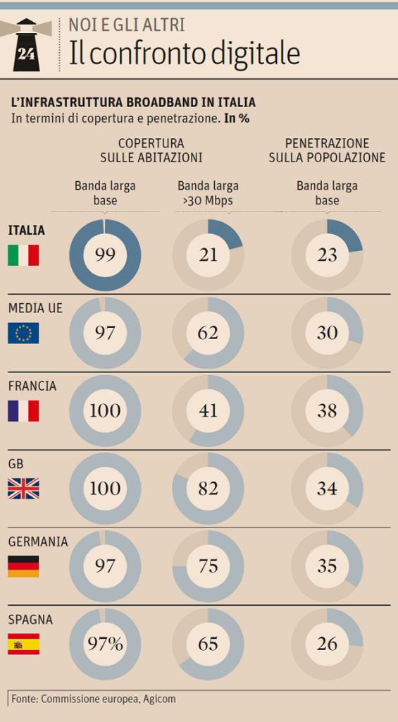 Tim e rete unica: facciamo chiarezza