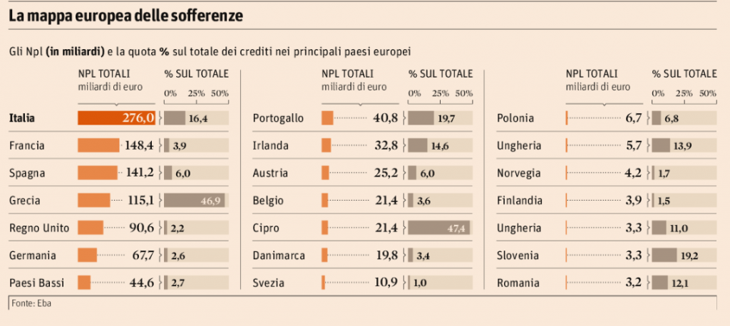 Final decision della BCE: Mps può esultare