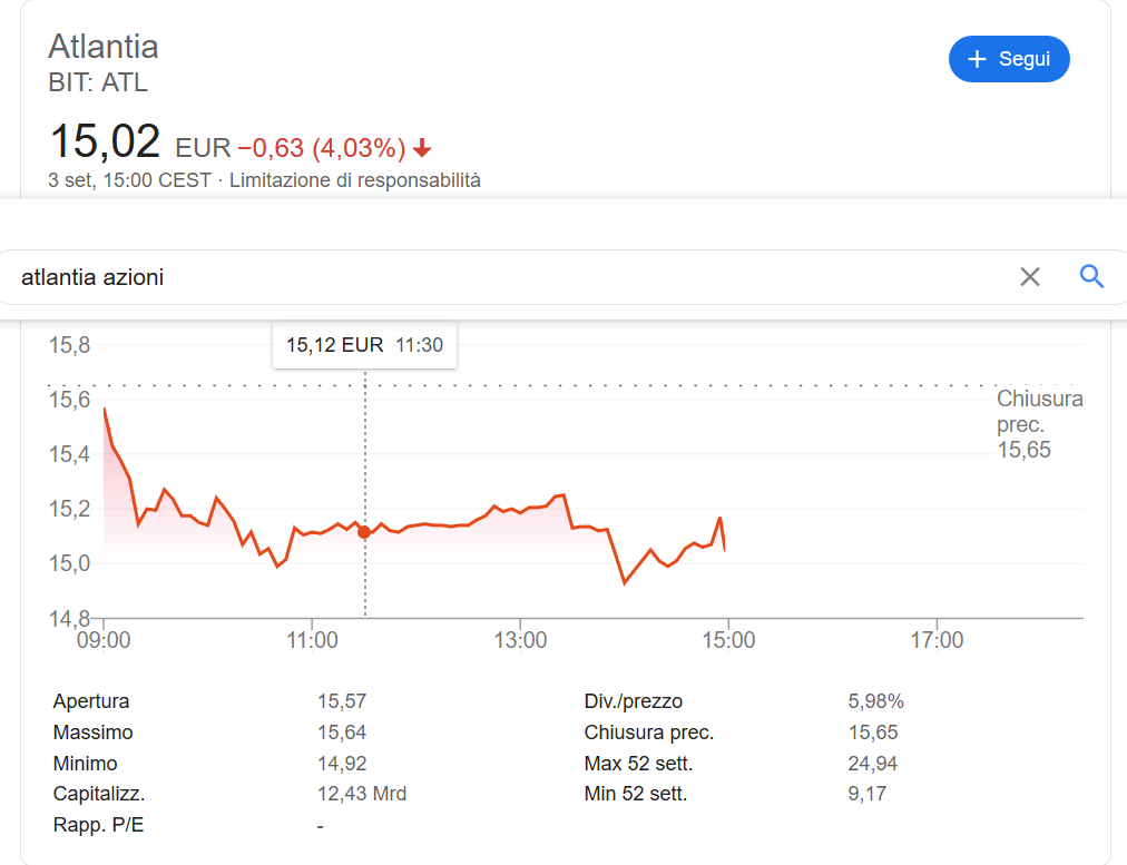 Azioni Atlantia giù dopo la volata in Borsa