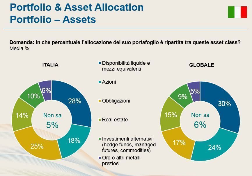 L'Italia e il mercato azionario: storia di imprese e cittadini diffidenti