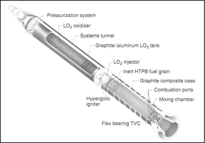 Esempio di booster a propellente ibrido LOX/HTPB, capace di sostenere la fase di lancio dello Space Shuttle