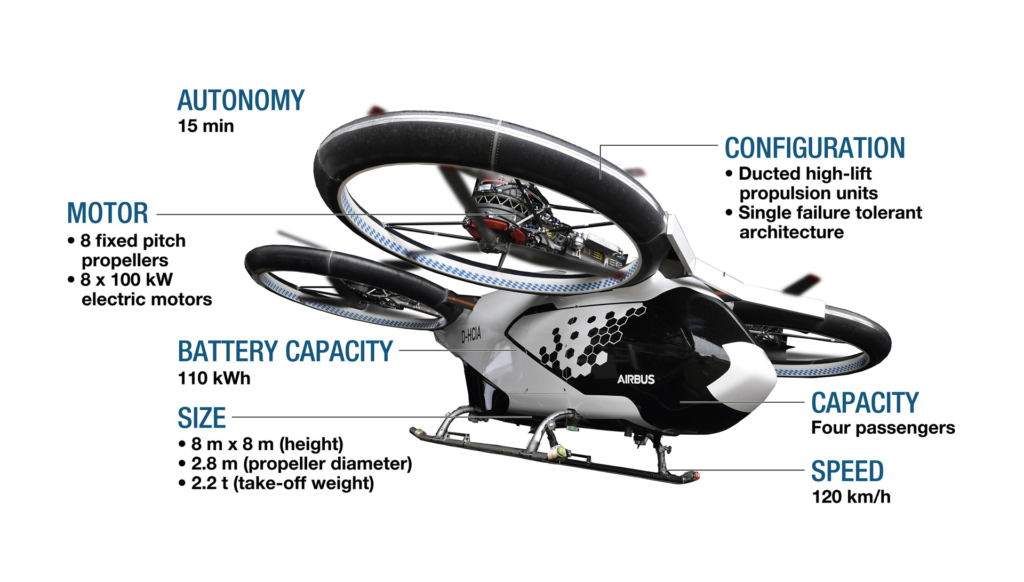 Specifiche tecniche di CityAirbusCredits: Airbus